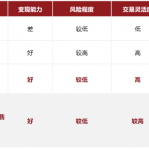 金价连续创新高，黄金还能上车么？