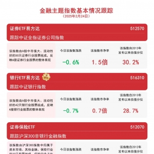 香港证券ETF（513090）今日成交额突破60亿元