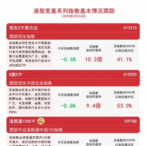 南向资金净买入近140亿港元，恒生ETF易方达（513210）、港股通100ETF（159788）等助力 ...