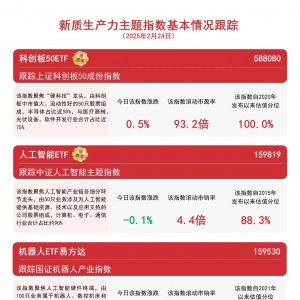 增强对新质生产力的包容性适配性，科创板50ETF（588080）、云计算ETF（516510）等助力 ...