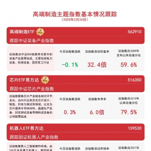 机器人板块涨跌互现，机器人ETF易方达（159530）等产品助力布局产业发展机遇 ...