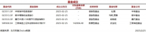 今日4只基金公告成立