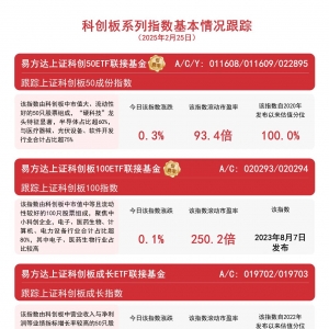 科创板冲高回落，易方达上证科创50ETF联接基金（A/C/Y: 011608/011609/022895）等受市 ...