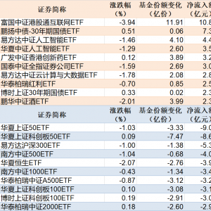 ETF规模速报 | 港股通互联网ETF净流入逾10亿元，上证50ETF净流出逾9亿元 ...