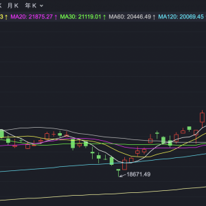 港股重拾升势 恒指早盘涨超1%