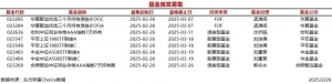 今日8只基金首发募集