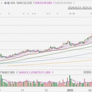 小米集团涨近5%至55.8港元再创新高，市值突破1.4万亿！雷军：小米SU7 Ultra 1万台全年 ...