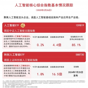 加快完善我国开源生态体系建设，科创人工智能ETF(588730)等助力投资者布局AI产业发展 ...
