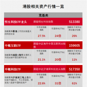 南向资金连续4日加仓港股超百亿！哪些方向受关注？