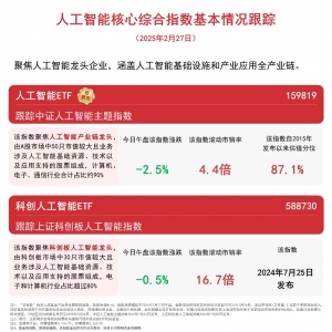 规模和流动性居同类第一，人工智能ETF(159819)助力投资者布局AI产业发展机遇 ...