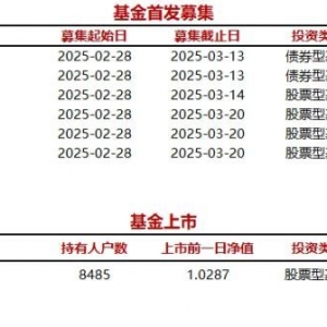 今日6只基金首发募集，1只基金上市