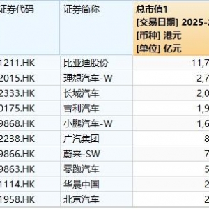 奇瑞汽车递交港股上市申请！2024年前9月销量居国产车企第二