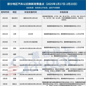 地方响应“国补”，超15个省市发布汽车以旧换新政策