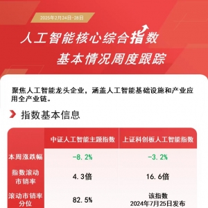 规模、流动性居同类之首，资金大幅净流入人工智能ETF（159819） ...