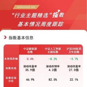 热门板块本周表现分化，关注新能源ETF易方达（516090）、人工智能ETF（159819）等产品 ...