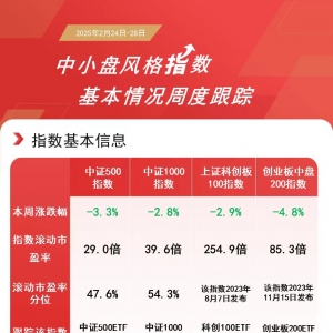 推动中小企业数字化转型，中证1000ETF易方达（159633）等产品助力布局优质中小企业 ...