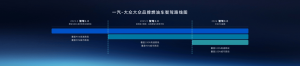 燃油车也要智驾平权！一汽-大众制定三步走智驾路线图，全新探岳L一口价17.69 万元起售 ...