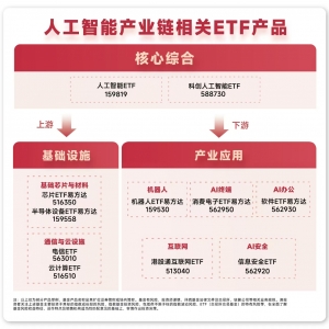 规模居同类第一，机器人ETF易方达（159530）持续获资金加码