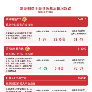 多地大力支持机器人产业发展，同类规模第一的机器人ETF易方达(159530)受关注 ...