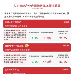 人工智能板块冲高回落，机器人ETF易方达(159530)、软件ETF易方达(562930)等助力布局AI ...