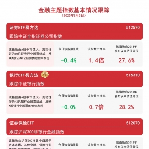 成交额突破50亿元，香港证券ETF(513090)助力布局券商板块龙头