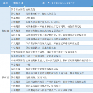 一张图看商品支撑阻力：金银油气+铂钯铜农产品期货(2025/03/04) ...