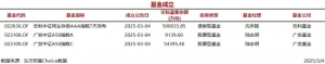 今日3只基金公告成立