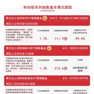 指数涨超1%，易方达上证科创50ETF联接基金(A/C/Y: 011608/011609/ 022895)等产品受市 ...