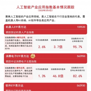 人工智能应用产业指数集体上涨，机器人ETF易方达(159530)和信息安全ETF(562920)等产品 ...
