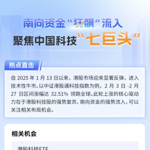 港股强势反弹，港股科技ETF（513020）盘中涨超2.2%，聚焦中国科技“七巨头” ...