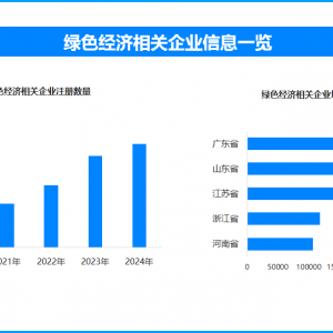 新能源车热销带动充电需求 政府企业联动加速充电设施建设