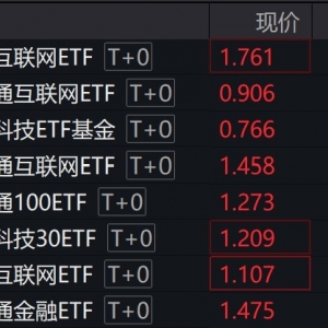 港股午后再度走强，多只港股相关ETF涨超2%