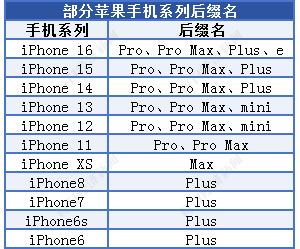 Pro、Max、Ultra……新能源汽车命名偏爱英文后缀 差异化、科技感实现品牌溢价 ...