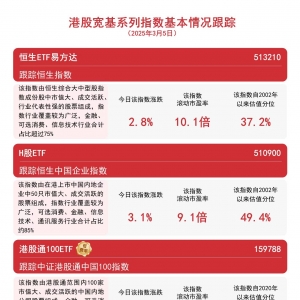 南向资金净买入超80亿港元，恒生ETF易方达(513210)、港股通100ETF(159788)等助力布局 ...