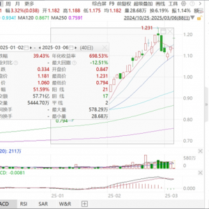 港股科技ETF（513020）强势拉升涨超3.5%！近期持续吸金