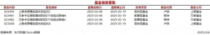 今日4只基金首发募集