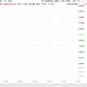 多重利好叠加港股科技股强势上涨，港股科技ETF今日大涨4%