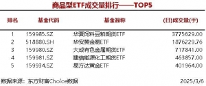 4只股票型ETF成交量超3000万手，华夏上证科创板50成份ETF成交5490.79万手 ...