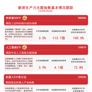 我国新质生产力发展步伐明显加快，云计算ETF(516 510)、人工智能ETF(159 819)等助力布 ...