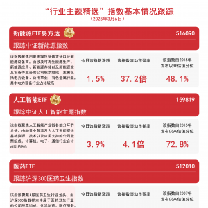 热门板块集体走强，关注人工智能ETF(159819)、新能源ETF易方达(516090)等产品未来动向 ...