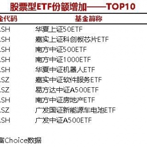 15只股票型ETF份额增加超1亿份，华夏上证50ETF增加6.4亿份