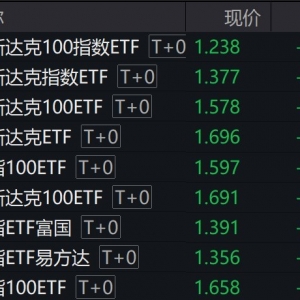 美股周四收跌，多只跟踪纳指100的ETF早盘跌逾2%