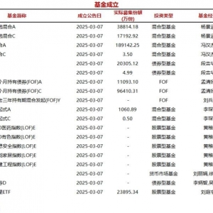 今日19只基金公告成立