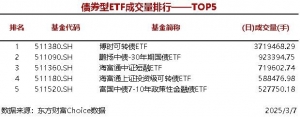5只股票型ETF成交量超3000万手，华夏上证科创板50成份ETF成交4439.74万手 ...