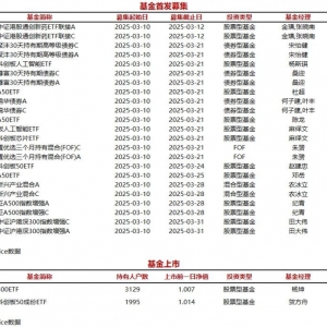 今日23只基金首发募集，2只基金上市