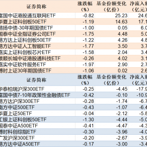ETF规模速报 | 港股通互联网ETF净流入逾24亿元，沪深300ETF净流出近18亿元 ...