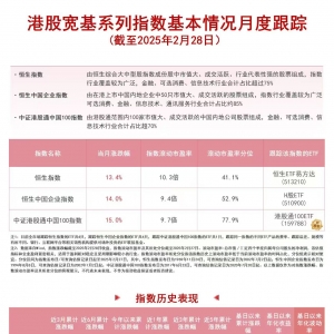 2月南向资金净买入超1500亿港元，关注恒生ETF易方达(513210)、港股通100ETF(159788)等 ...
