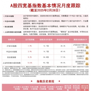 2月PMI位于扩张区间，沪深300ETF易方达(510310)、A500ETF易方达(159361)等助力布局核 ...