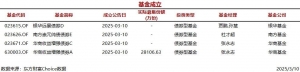 今日4只基金公告成立