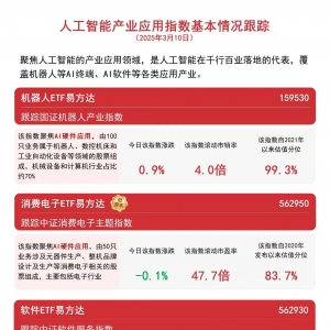 机器人学习迎来提速，机器人ETF易方达（159530）等产品助力布局AI产业应用 ...